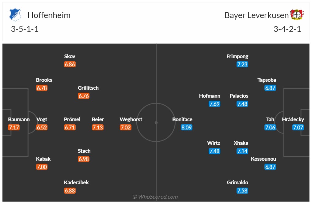 Nhận định, soi kèo Hoffenheim vs Leverkusen, 21h30 ngày 4/11: Không xứng tầm - Ảnh 6