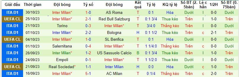 Nhận định, soi kèo Atalanta vs Inter, 0h ngày 5/11: Dấu hỏi bản lĩnh - Ảnh 2