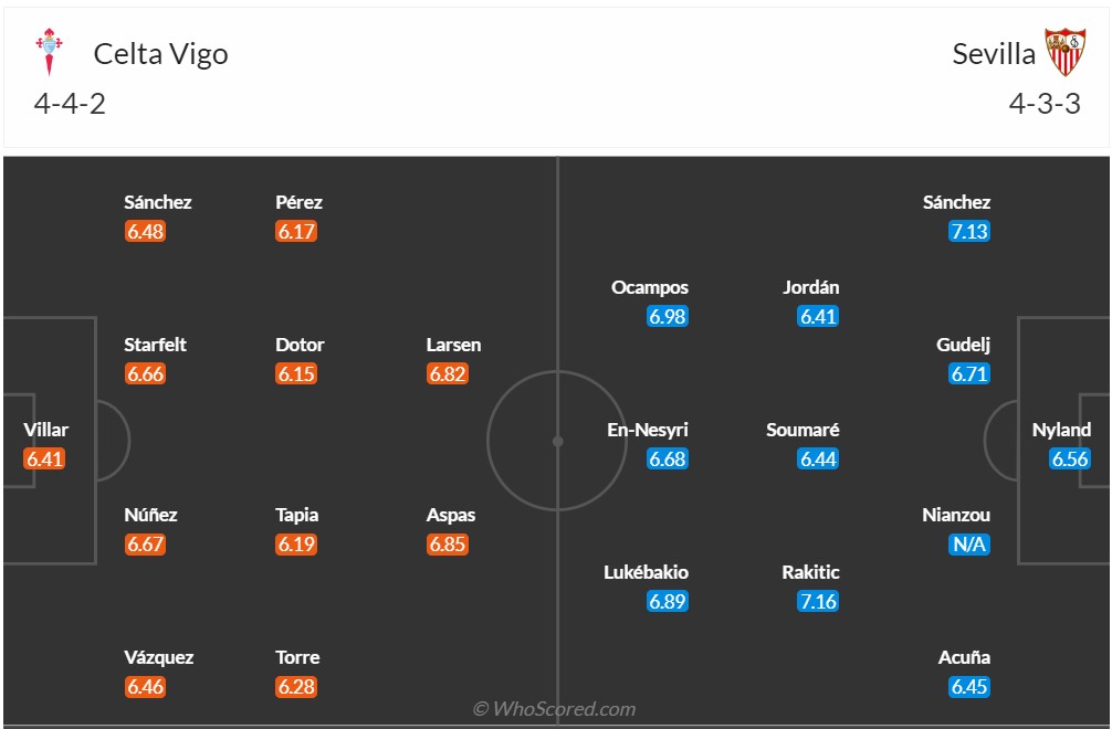 Nhận định, soi kèo Celta Vigo vs Sevilla, 0h30 ngày 5/11: Những kẻ bần cùng - Ảnh 6