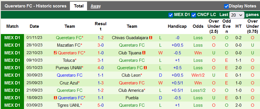 Nhận định, soi kèo Juárez vs Querétaro, 9h06 ngày 6/11: Vì suất dự play-off - Ảnh 2