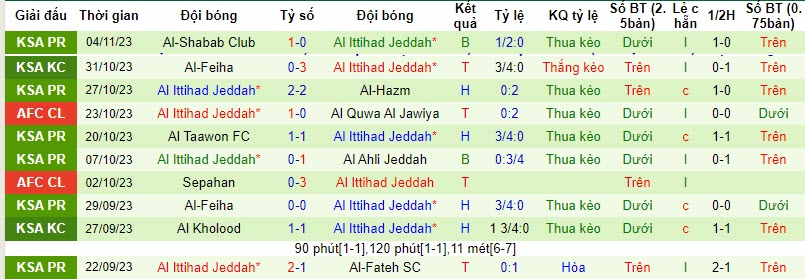 Nhận định, soi kèo Quwa Al Jawiya vs Ittihad Jeddah, 19h ngày 6/11: Độc chiếm ngôi đầu - Ảnh 2