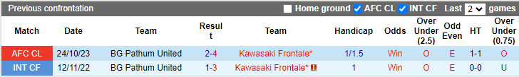 Nhận định, soi kèo Kawasaki Frontale vs BG Pathum, 17h ngày 7/11: Khẳng định vị thế - Ảnh 3