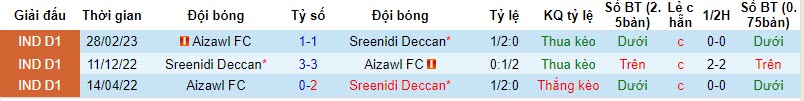 Nhận định, soi kèo Sreenidi Deccan vs Aizawl, 18h ngày 7/11: Dáng dấp nhà vô địch - Ảnh 3