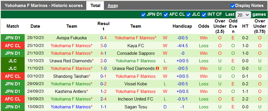 Nhận định, soi kèo Kaya vs Yokohama F Marinos, 19h ngày 7/11 - Ảnh 2
