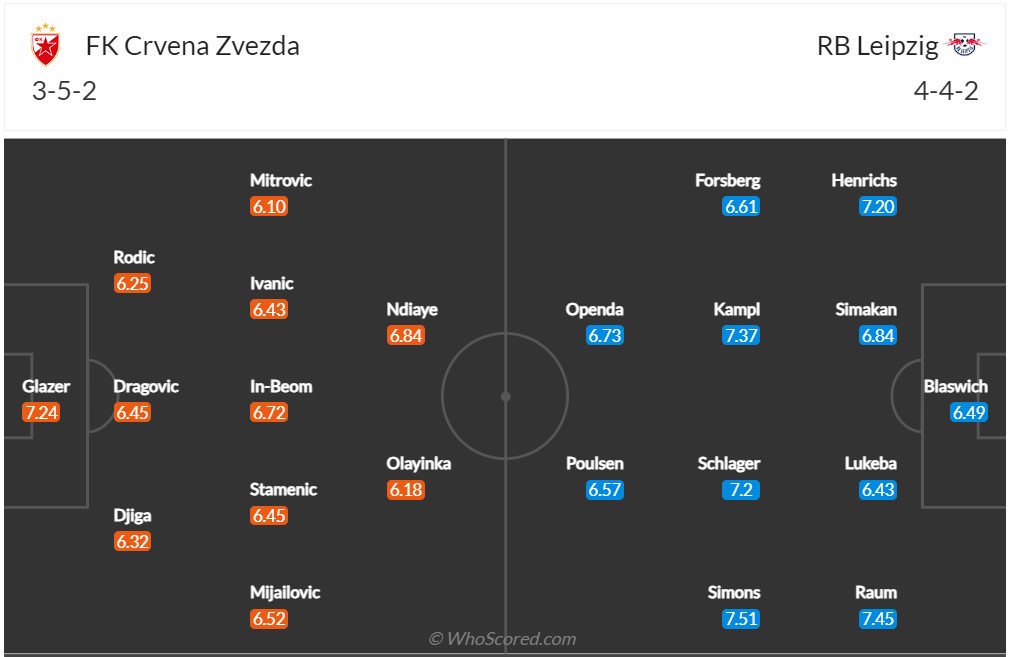 Đội hình dự kiến Crvena Zvezda vs RB Leipzig