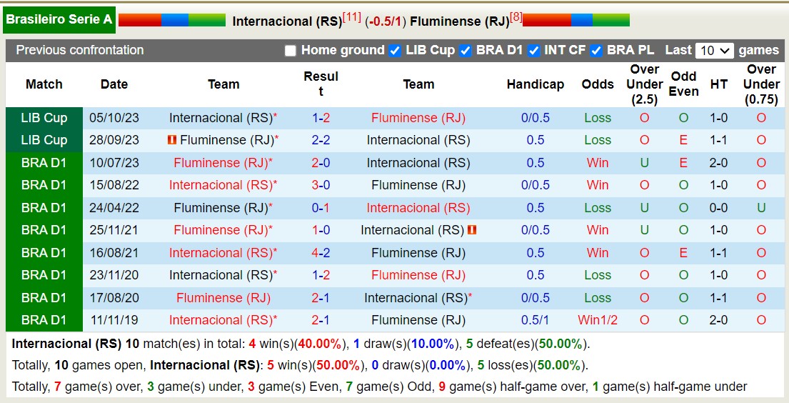 Nhận định, soi kèo Internacional vs Fluminense, 5h ngày 9/11: Khách nếm trái đắng - Ảnh 3