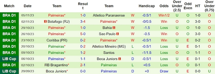 Nhận định, soi kèo Flamengo vs Palmeiras, 7h30 ngày 9/11 - Ảnh 2