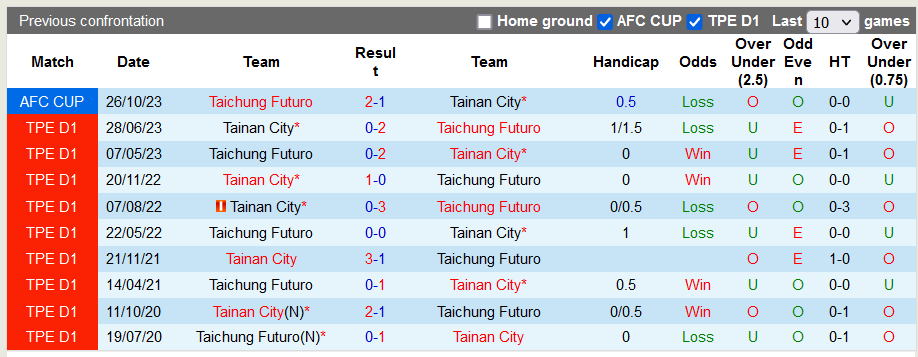 Nhận định, soi kèo Taiwan Steel vs Taichung Futuro, 15h ngày 9/11 - Ảnh 3