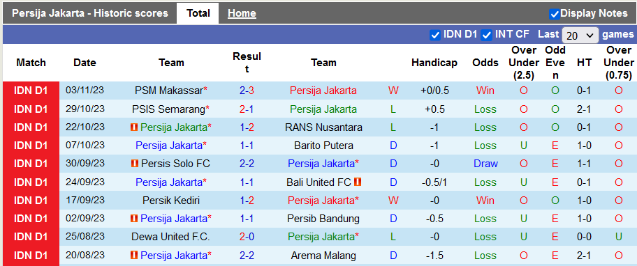 Nhận định, soi kèo Persija Jakarta vs Persikabo 1973, 19h ngày 9/11 - Ảnh 1