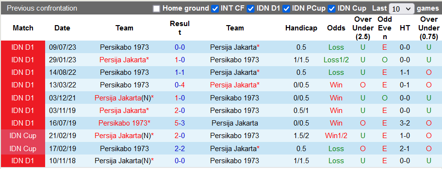 Nhận định, soi kèo Persija Jakarta vs Persikabo 1973, 19h ngày 9/11 - Ảnh 3