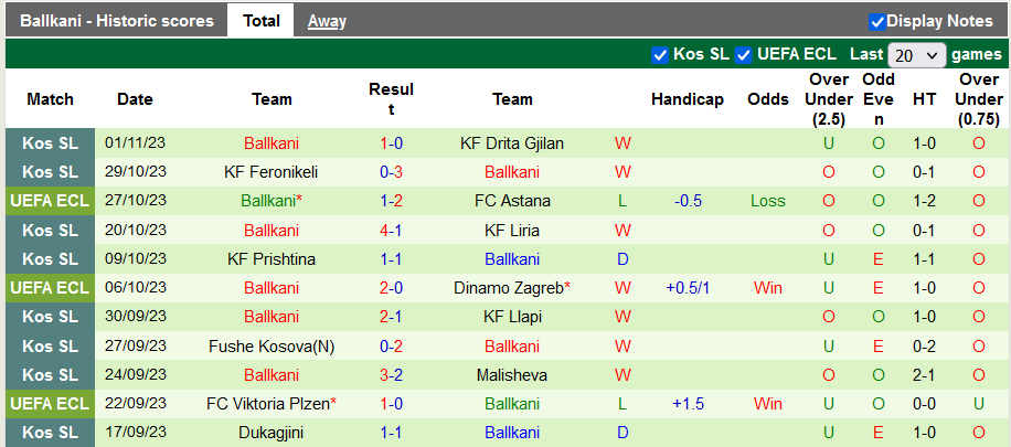 Nhận định, soi kèo Astana vs Ballkani, 22h30 ngày 9/11 - Ảnh 2