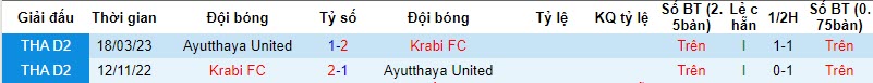 Nhận định, soi kèo Krabi vs Ayutthaya Utd, 18h ngày 10/11:  Tiếp tục nằm đáy - Ảnh 3