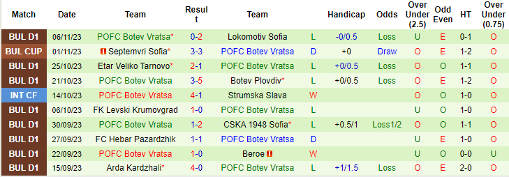 Nhận định, soi kèo Slavia Sofia vs Botev Vratsa, 20h ngày 10/11: Điểm tựa sân nhà - Ảnh 2