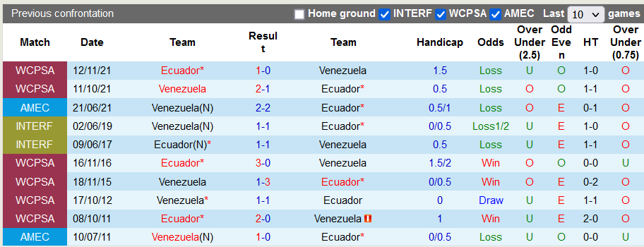 Nhận định, soi kèo Venezuela vs Ecuador, 5h ngày 17/11 - Ảnh 3