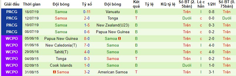 Nhận định, soi kèo Solomon vs Samoa, 11h ngày 17/11: Thiếu cảm giác bóng - Ảnh 2