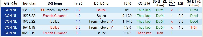Nhận định, soi kèo Belize vs French Guiana, 9h ngày 18/11: Tập trung cao độ - Ảnh 3