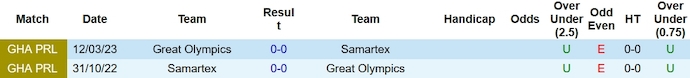 Nhận định, soi kèo Great Olympics vs Samartex, 22h ngày 20/11 - Ảnh 3