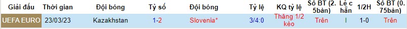 Nhận định, soi kèo Slovenia vs Kazakhstan, 2h45 ngày 21/11: Cân não - Ảnh 3