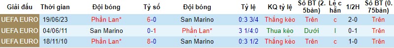 Nhận định, soi kèo San Marino vs Phần Lan, 2h45 ngày 21/11: Thất bại dự đoán trước - Ảnh 3