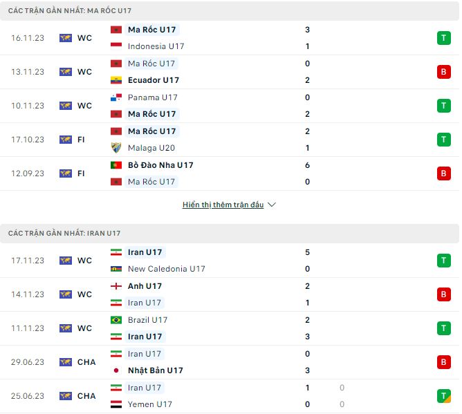 Nhận định, soi kèo U17 Maroc vs U17 Iran, 19h ngày 21/11: Bất phân thắng bại - Ảnh 1