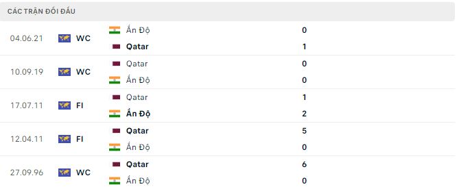 Nhận định, soi kèo Ấn Độ vs Qatar, 20h30 ngày 21/11: Không dễ có bàn thắng - Ảnh 3