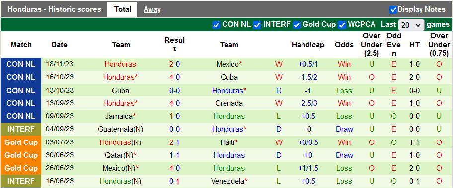 Nhận định, soi kèo Mexico vs Honduras, 9h30 ngày 22/11 - Ảnh 2