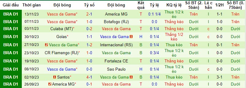 Nhận định, soi kèo Cruzeiro vs Vasco da Gama, 5h ngày 23/11: Gần kề nguy hiểm - Ảnh 2