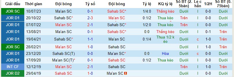 Nhận định, soi kèo Ma'an SC vs Sahab Club, 21h ngày 23/11: Tiến bước mạnh mẽ - Ảnh 3