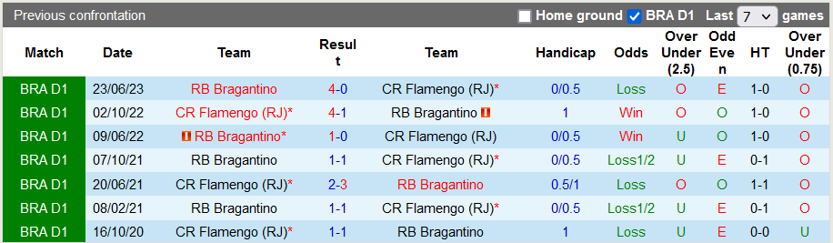 Nhận định, soi kèo Flamengo vs Bragantino, 7h30 ngày 24/11 - Ảnh 3