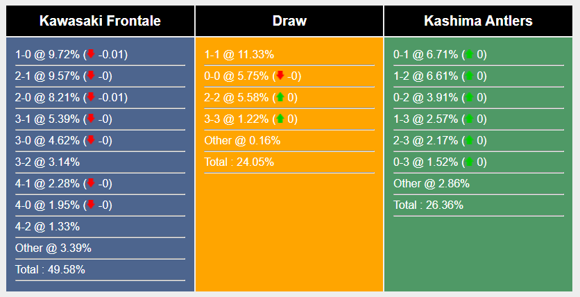 Nhận định, soi kèo Kawasaki Frontale vs Kashima Antlers, 17h ngày 24/11: Lời chia tay ngọt ngào - Ảnh 1