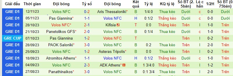 Nhận định, soi kèo OFI vs Volos, 23h15 ngày 24/11: Vùi dập đội cuối bảng - Ảnh 2