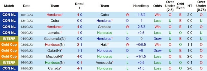 Nhận định, soi kèo Honduras vs Mexico, 9h ngày 18/11 - Ảnh 1