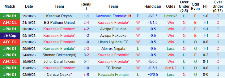Nhận định, soi kèo Kawasaki Frontale vs BG Pathum, 17h ngày 7/11: Khẳng định vị thế - Ảnh 1