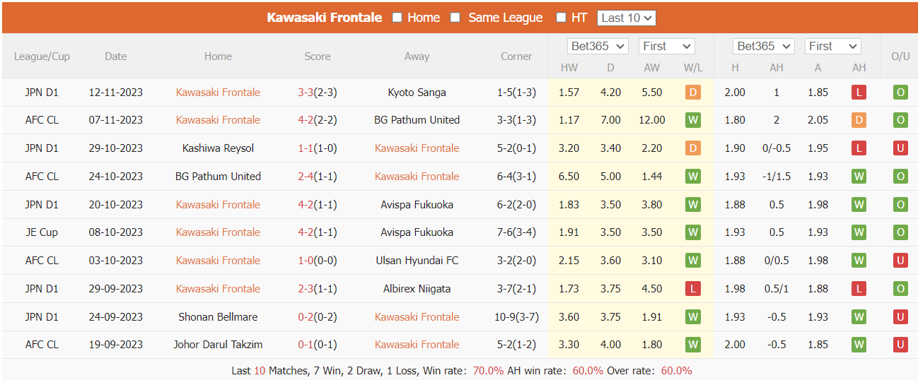 Nhận định, soi kèo Kawasaki Frontale vs Kashima Antlers, 17h ngày 24/11: Lời chia tay ngọt ngào - Ảnh 7