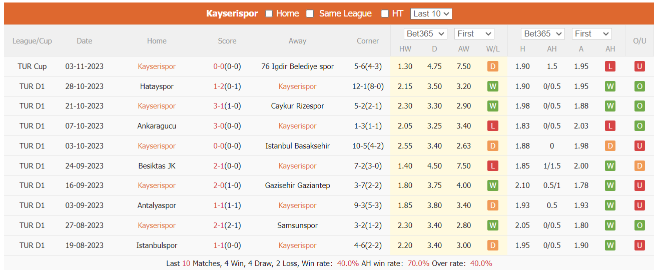 Nhận định, soi kèo Kayserispor vs Alanyaspor, 0h ngày 7/11: Chuyến đi bão táp - Ảnh 1