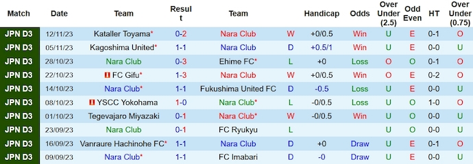 Nhận định, soi kèo Nara Club vs Sagamihara, 11h ngày 18/11 - Ảnh 1