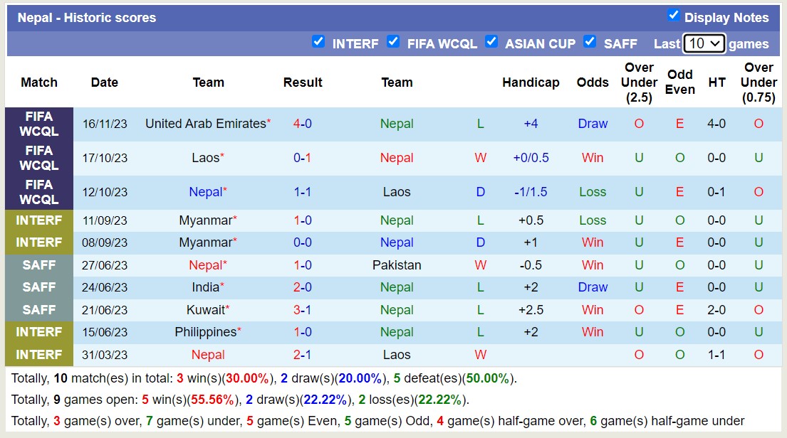 Nhận định, soi kèo Nepal vs Yemen, 20h15 ngày 21/11: Sức mạnh sân nhà - Ảnh 1