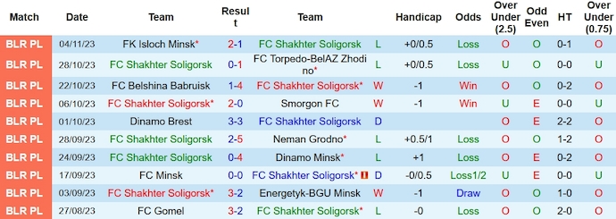 Nhận định, soi kèo Shakhtyor Soligorsk vs Slavia Mozyr, 21h ngày 10/11 - Ảnh 1