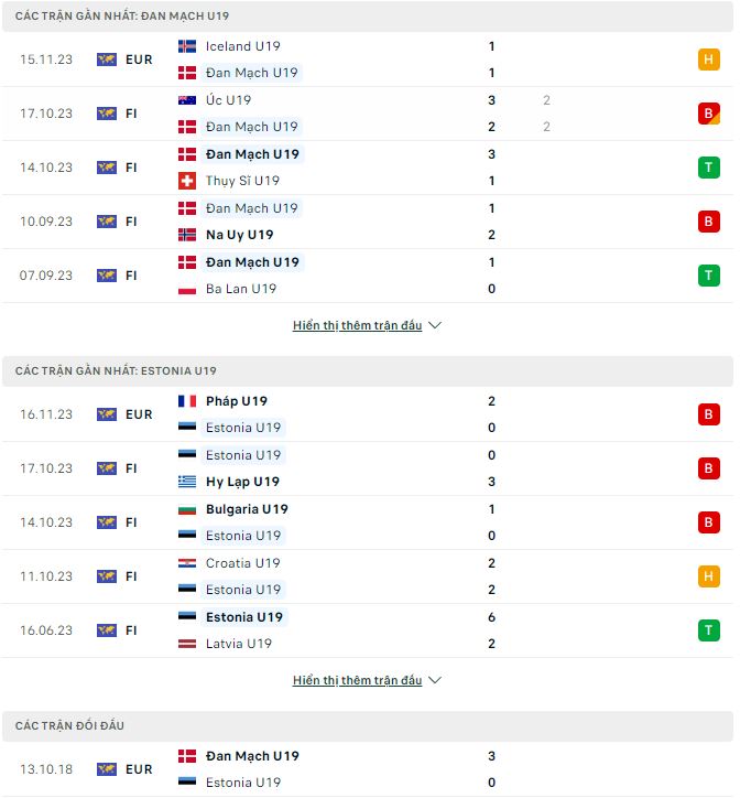 Nhận định, soi kèo U19 Đan Mạch vs U19 Estonia, 21h ngày 18/11: Bắt nạt kẻ yếu - Ảnh 2