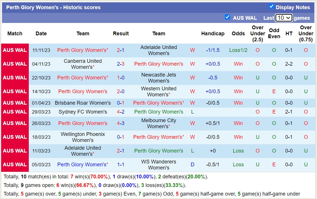 Nhận định, soi kèo nữ Perth Glory vs nữ Melbourne Victory, 18h ngày 18/11: Tiếp đà thăng hoa - Ảnh 1