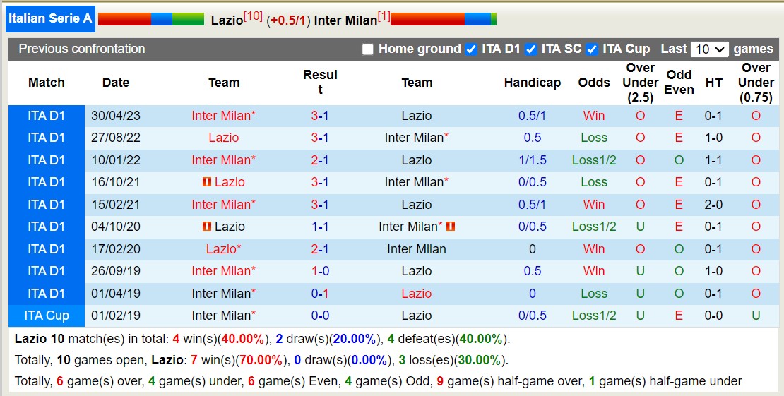 Nhận định, soi kèo Lazio vs Inter Milan, 2h45 ngày 18/12: Khẳng định Top1 - Ảnh 3