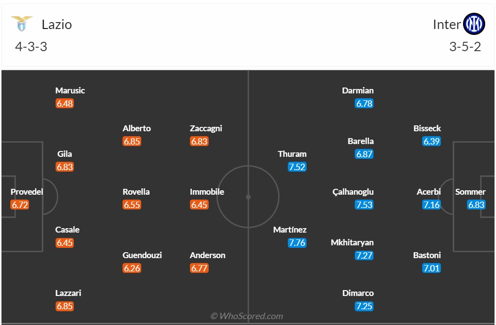 Nhận định, soi kèo Lazio vs Inter Milan, 2h45 ngày 18/12: Khẳng định Top1 - Ảnh 6