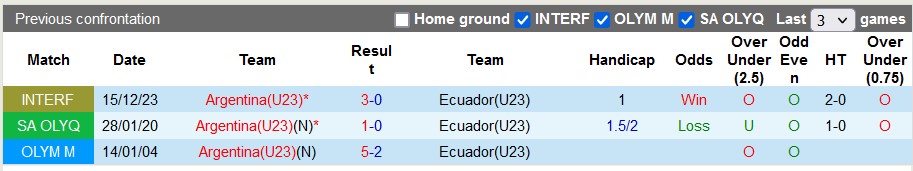 Nhận định, soi kèo U23 Argentina vs U23 Ecuador, 5h05 ngày 18/12: Đẳng cấp vượt trội - Ảnh 3