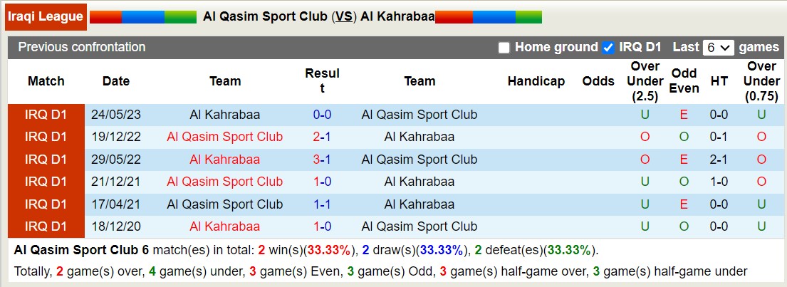 Nhận định, soi kèo Al Qasim vs Kahraba, 23h ngày 20/12: 3 điểm nhọc nhằn - Ảnh 3
