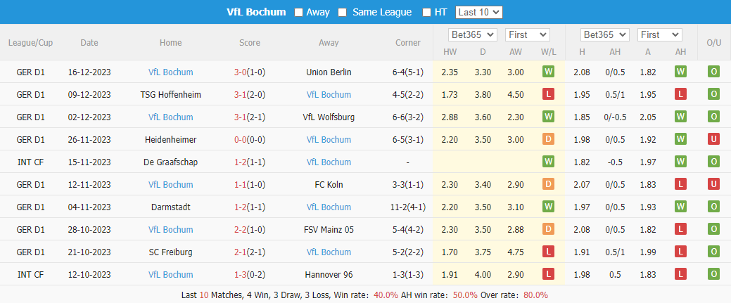 Nhận định, soi kèo Leverkusen vs Bochum, 02h30 ngày 21/12: Xây chắc ngôi đầu - Ảnh 5