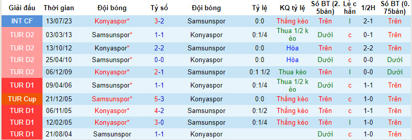 Nhận định, soi kèo Samsunspor vs Konyaspor, 21h ngày 21/12: Vượt mặt đối thủ - Ảnh 3