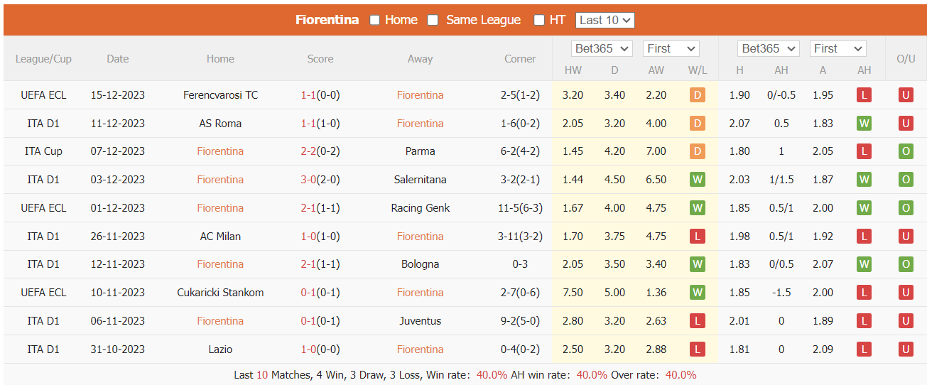  Nhận định, soi kèo Fiorentina vs Verona, 21h ngày 17/12: Chênh lệch đẳng cấp - Ảnh 1