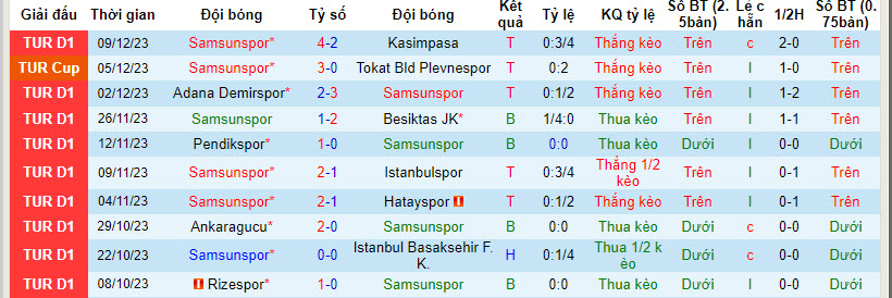 Nhận định, soi kèo Samsunspor vs Konyaspor, 21h ngày 21/12: Vượt mặt đối thủ - Ảnh 1